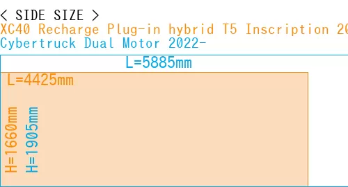 #XC40 Recharge Plug-in hybrid T5 Inscription 2018- + Cybertruck Dual Motor 2022-